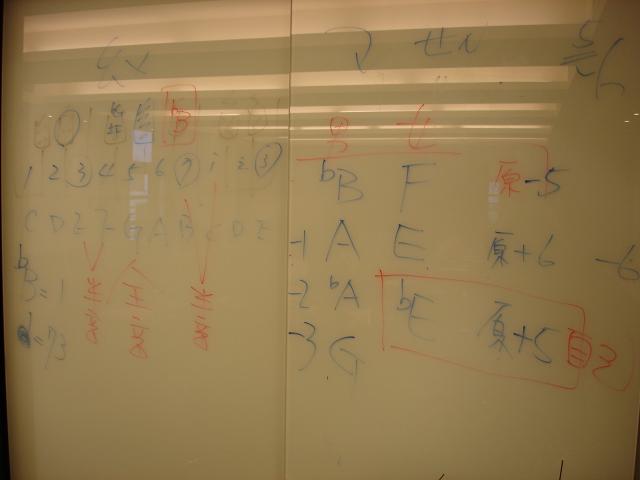 白板上抄著密密麻麻的筆記，由此可以看出老師及學員們的用心及努力